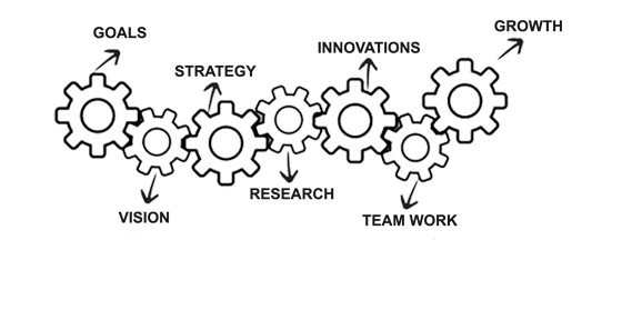 Business plan process